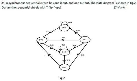 Solved Q A Synchronous Sequential Circuit Has One Input And One