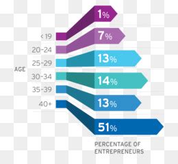 Empreendedorismo png transparente grátis