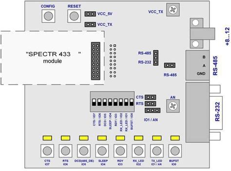 СПЕКТР 433-OEM модемное устройство с габаритными размерами 69,5х28,5х12 ...