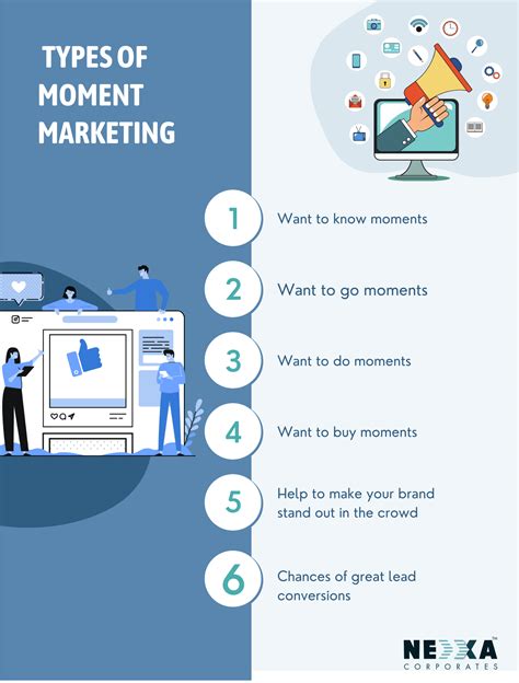 Influence of Moment Marketing to Stay Relevant-Nexxa Corporates