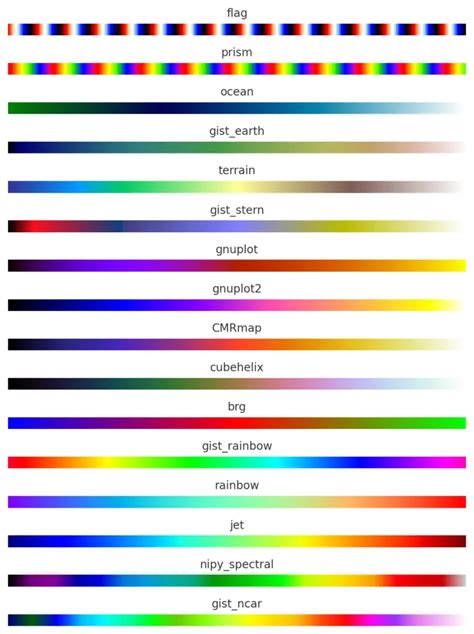 Mapas De Colores En Python Con Matplotlib Panama Hitek