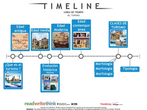 Linea Del Tiempo Historia Del Turismo By Diana Soriano Porn Sex Picture