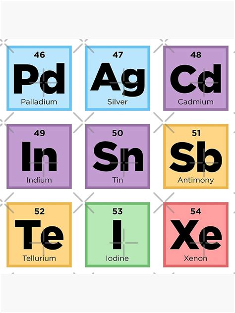 Periodic Table Of Elements Letters Spell Words Science Pack Set Art