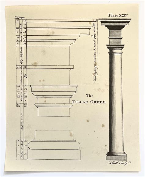 Tuscan Order Rome THE ROMAN ORDERS OF ARCHITECTURE EXPLAINED