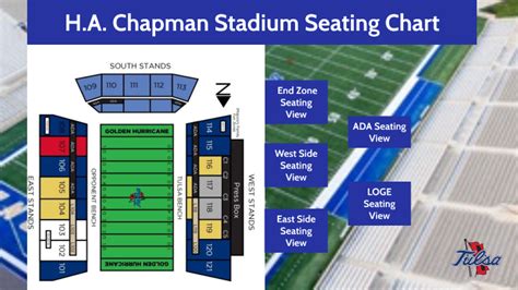 H A Chapman Stadium Seating View By Zack Orr On Prezi Next