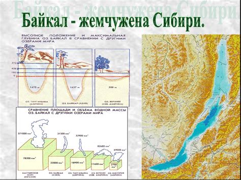 Размеры Байкала: глубина, ширина, длина, площадь, водосбор, сравнение с ...