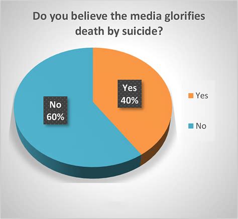 Frontiers Suicide Stigma And Utilizing Social Media Platforms To