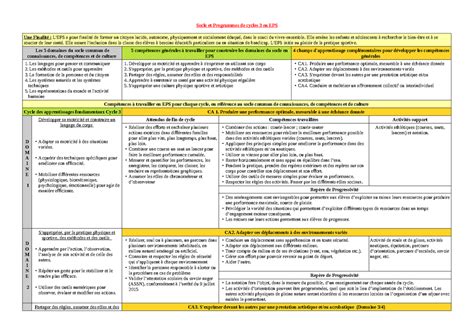 Socle Commun De Connaissance De Comp Tence Et De Culture Cycle