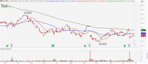 stocks  sell     provide  year profits