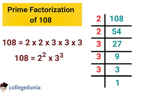 Factors Of 108 Prime Factorization And Factor Pairs Of 108