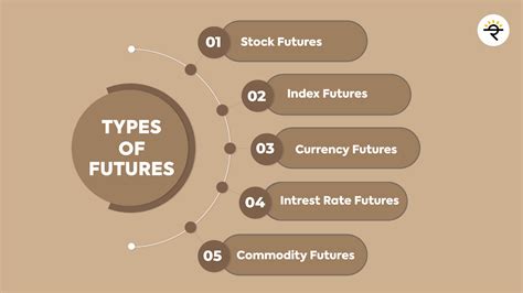 Futures and Options contracts in stock market