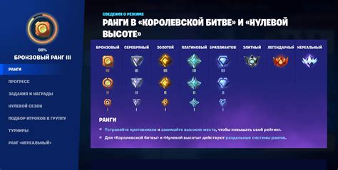 В Fortnite появилась рейтинговая система и стартовал новый рейтинговый