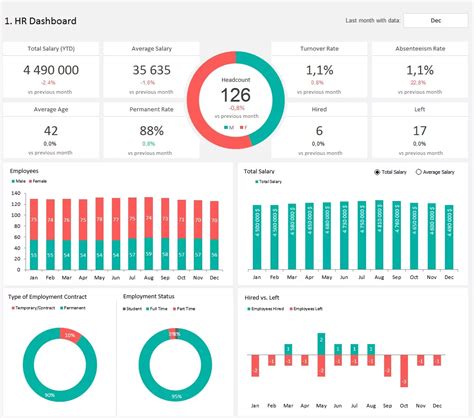 Hr Dashboard Examples