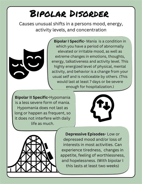 Bipolar Disorder Worksheet Etsy