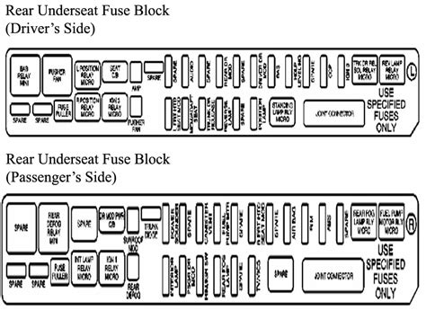 Q A Cadillac Cts Fuse Box Diagrams Wiring Justanswer