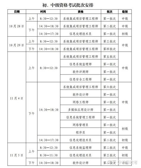 2024年 软考考试信息汇总（含备考资料），建议收藏！！！ 知乎