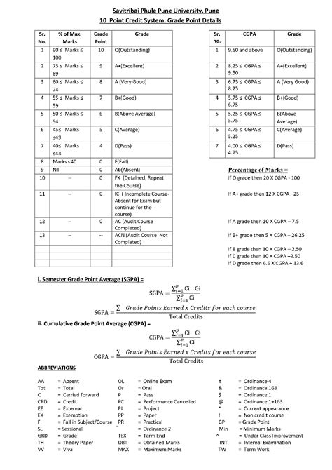 How To Convert Sppu Cgpa To Percentage Updated 2022 Guide For