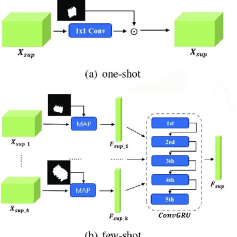 The Architecture Of The Proposed Dcnet In Detail After Training The