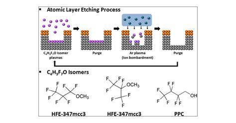 Plasma Atomic Layer Etching Of Sio And Si N With Low Global Warming