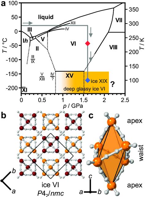 phase diagram  ice   crystal structure  ice vi