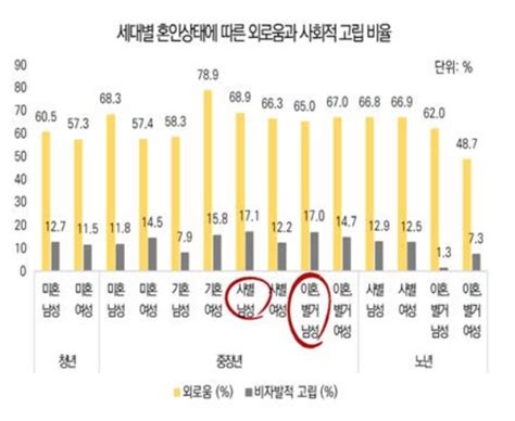 고독사 예방② 1인 가구 외로움 하루 15개 담배 만큼 해로워서울시 1인가구 실태