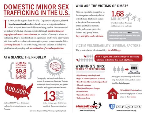 What Is Domestic Minor Sex Trafficking A Heart For Justice