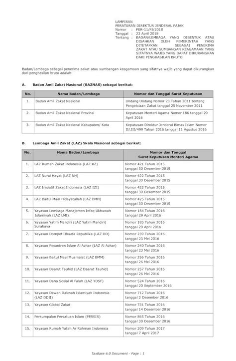 PDF LAMPIRAN PERATURAN DIREKTUR JENDERAL PAJAK No Nama Badan