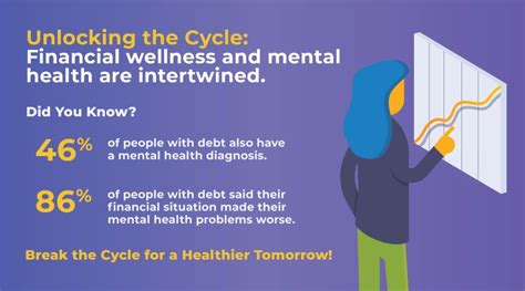 Enrich Financial Wellness On Linkedin Worldmentalhealthday