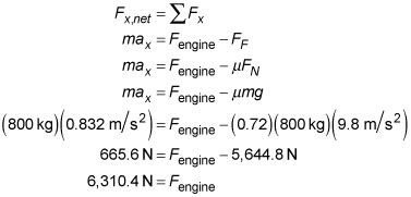 Applied Force in Physics Problems - dummies