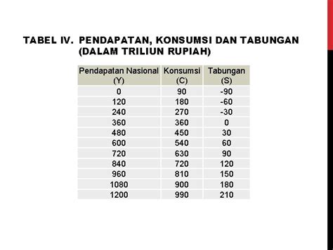 Keseimbangan Ekonomi Dua Sektor Perekonomian Sektor Perekonomian