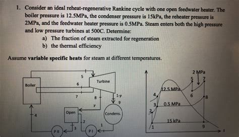 Solved 1 Consider An Ideal Reheat Regenerative Rankine Chegg