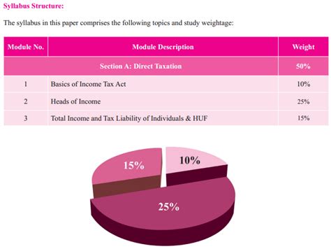 Cma Inter Direct Indirect Tax Study Material Direct