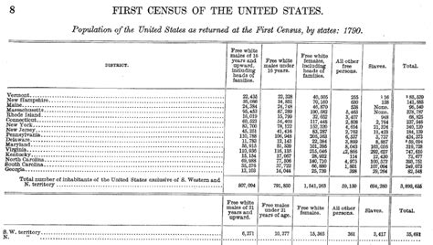 First Census In U S History GenealogyBank