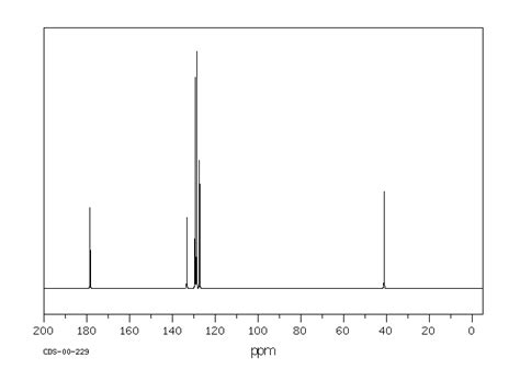 Phenylacetic Acid103 82 2 13c Nmr Spectrum