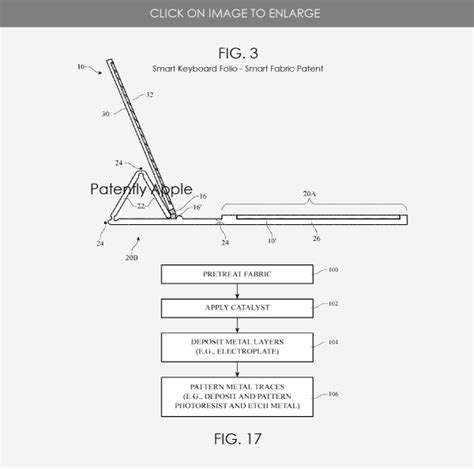 Apple Won 42 Patents Today Covering Smart Fabrics For The IPad Pro