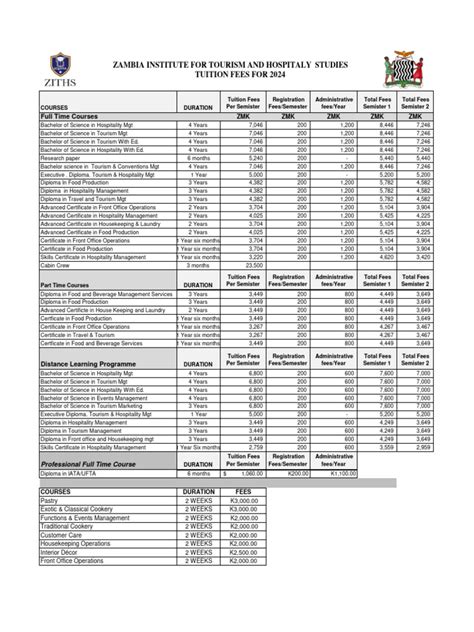 ziths fees structure   academic term bachelors degree