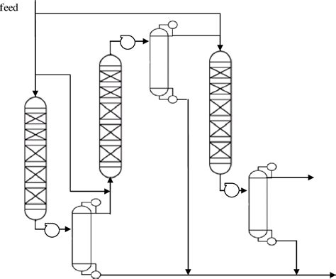 Optimization of Fischer-Tropsch plant | Semantic Scholar