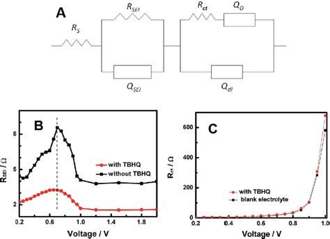 A Equivalent Circuit Proposed For Fitting Impedance Spectra Of The