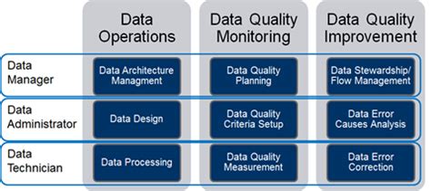 ISO 8000 - IT 위키