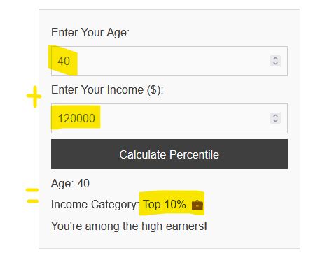 Income Calculator Your Earnings Percentile In Your Age Group Be On