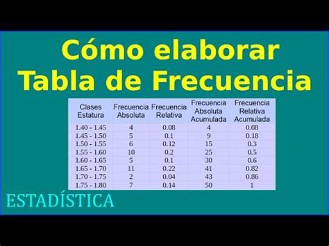 Tabla De Frecuencia Relativa Insas Hot Sex Picture