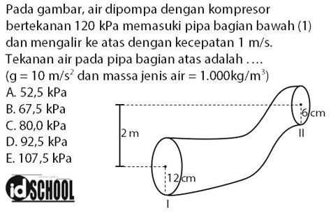 Contoh Soal Asas Bernoulli Koleksi Gambar