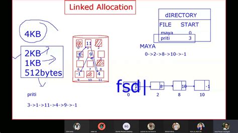 File Allocation Methods Linked Indexed Allocation Youtube