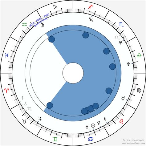Birth chart of Alexandra Wescourt - Astrology horoscope