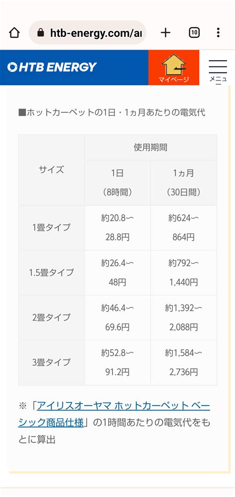 電気代高すぎ」の投稿多数！調べてみると月に10万円超の請求に悲鳴をあげる人が続々「衝撃的な金額でした」電気代高騰に驚愕 ガールズ