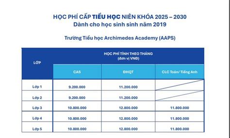 Thcs Hot Nh T H N I C Ng B Danh S Ch C C Tr Ng C P C Nhi U Em Tr Ng Tuy N V O Tr Ng