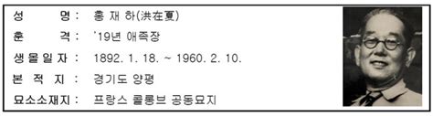 독립유공자 이한호ㆍ홍재하 지사 유해 ‘100여 년 만에 고국으로