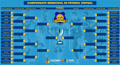 Torneios De Futebol Lista Dos Principais Campeonatos De Futebol