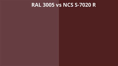 Ral 3005 Vs Ncs S 7020 R Ral Colour Chart Uk