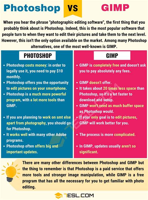 GIMP Vs Photoshop Useful Difference Between Photoshop Vs GIMP